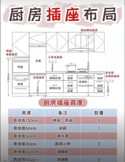 橱柜设计常识（橱柜设计要素）  第3张