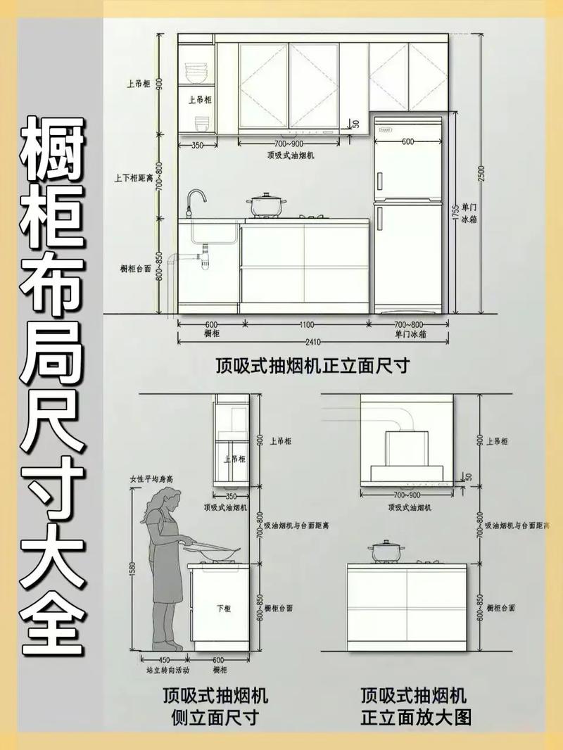 橱柜设计常识（橱柜设计要素）  第5张