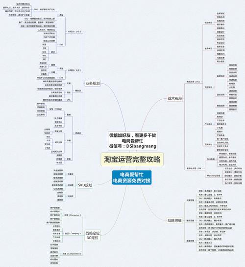 淘宝运营常识（淘宝运营常识有哪些）  第7张