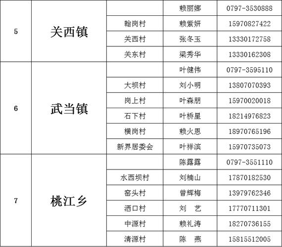 章贡区出行最新通知 - 章贡区疫情指挥部电话  第5张