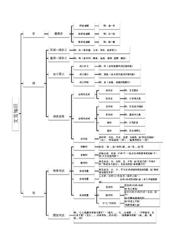 高考文言文常识归纳 - 高考文言文常识归纳1000条  第5张