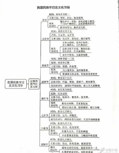 高考文言文常识归纳 - 高考文言文常识归纳1000条  第6张