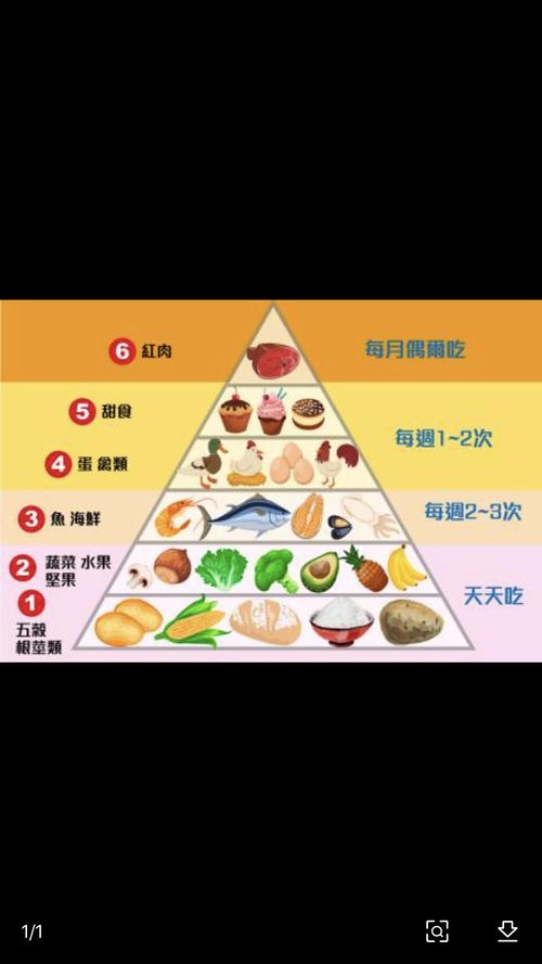 食品营养常识，食品营养冷知识  第1张