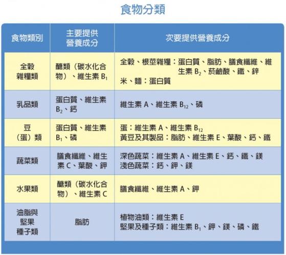 食品营养常识，食品营养冷知识  第2张