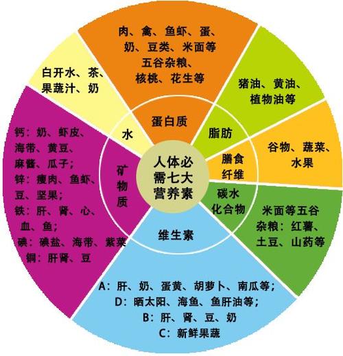 食品营养常识，食品营养冷知识  第3张