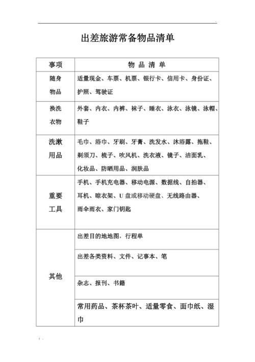 长途出行伴侣必备，长途出行带什么  第3张