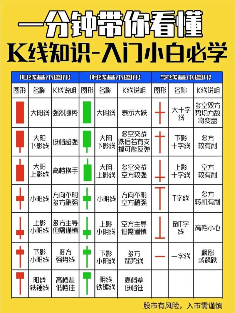 股票的基本常识（股票的基本常识有哪些）  第2张