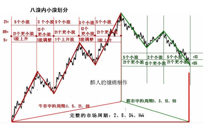 股票的基本常识（股票的基本常识有哪些）  第3张