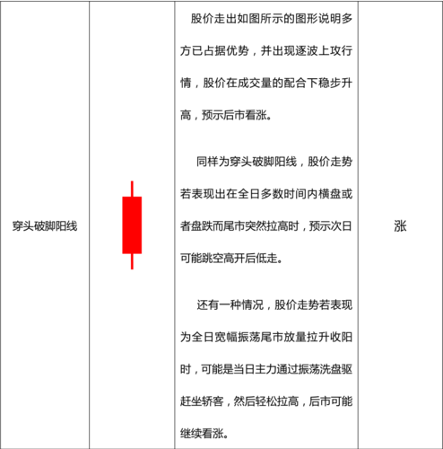 股票的基本常识（股票的基本常识有哪些）  第7张