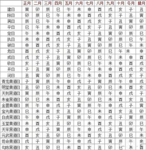 这周出行吉日查询，这周出行吉日查询表  第1张