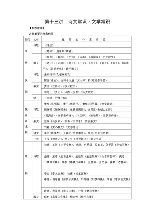 阿房宫赋文学常识（阿房宫赋文学常识积累）  第3张