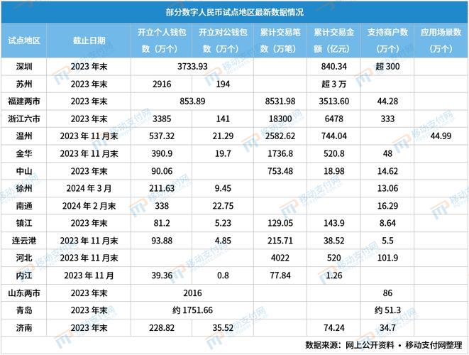 长三角出行礼包在哪里领取，长三角旅行  第1张