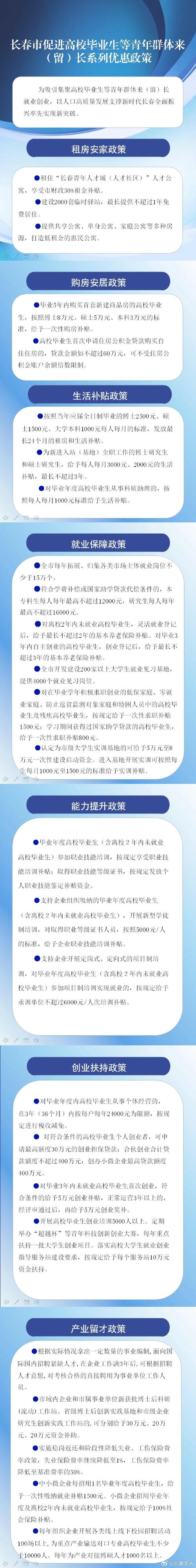 长春现在如何出行呢，长春现在出行需要隔离吗  第4张