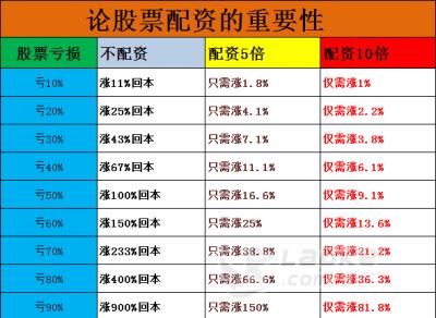 股票配资基本常识（股票配资操作流程）  第4张