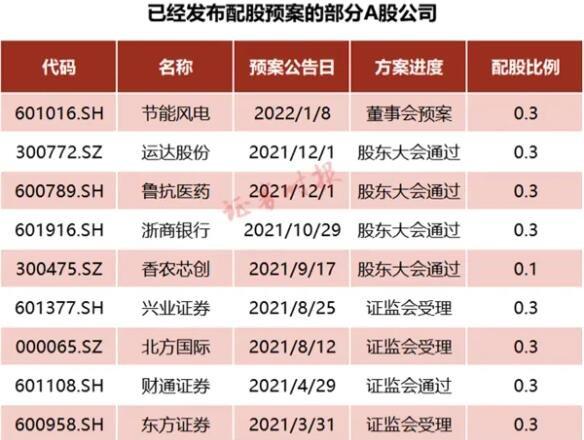 股票配资基本常识（股票配资操作流程）  第8张