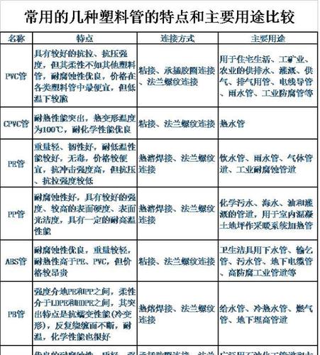 工程材料常识（工程材料知识点总结）  第2张