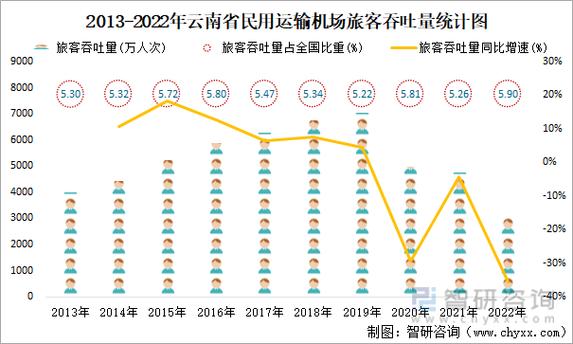 长水机场出行人数统计 - 长水机场动态查询  第2张