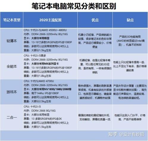 笔记本小常识，笔记本电脑基本常识快速入门  第5张