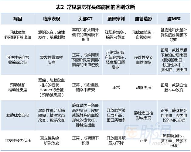 脑血管病防治常识（脑血管病防治常识内容）  第2张