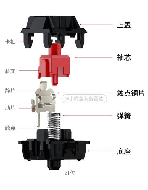 机械键盘常识（机械键盘使用技巧）  第6张