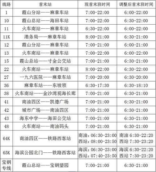 湛江出行广州需核检 - 湛江现在去广州需要做核酸检测吗  第1张