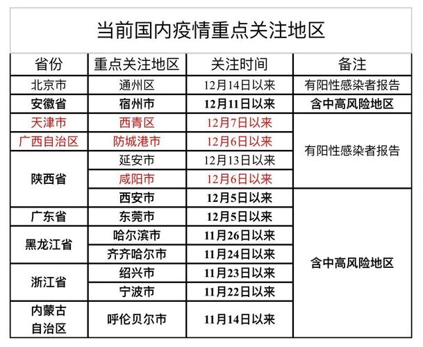 镇江市内出行最新政策（镇江外出需要隔离吗）  第2张