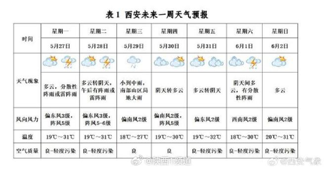 张家口下雨出行安全吗，张家口下雨多吗  第2张