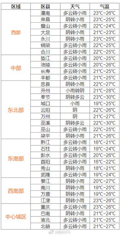 张家口下雨出行安全吗，张家口下雨多吗  第5张