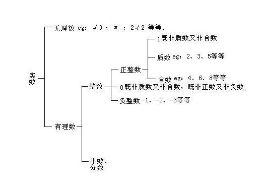 高中数学常识（高中数学常识有哪些）  第5张