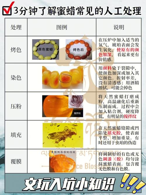 蜜蜡的保养常识和禁忌 - 蜜蜡的保养方法  第5张