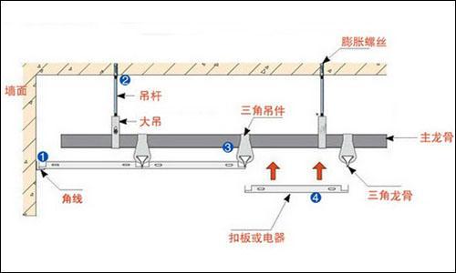 集成吊顶常识，集成吊顶的步骤与讲解  第3张