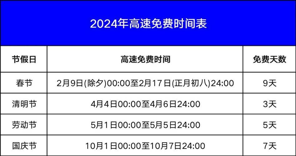 浙江省内私家车春节出行，浙江省内私家车春节出行免费吗  第2张