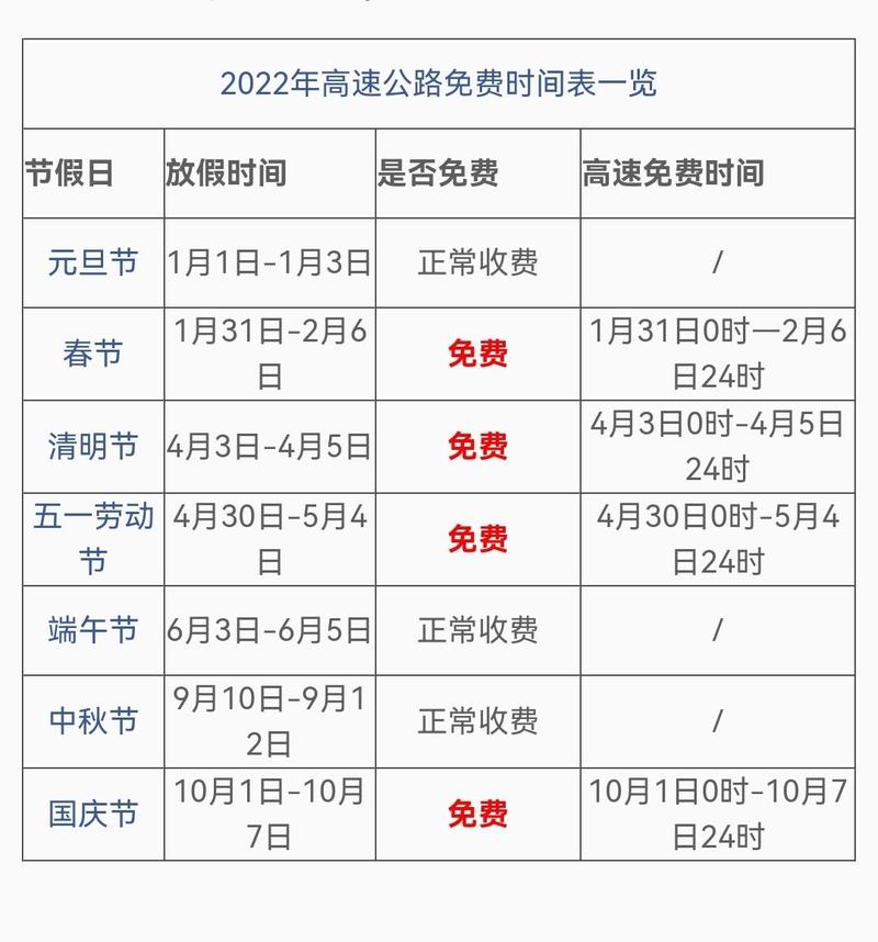 浙江省内私家车春节出行，浙江省内私家车春节出行免费吗  第6张