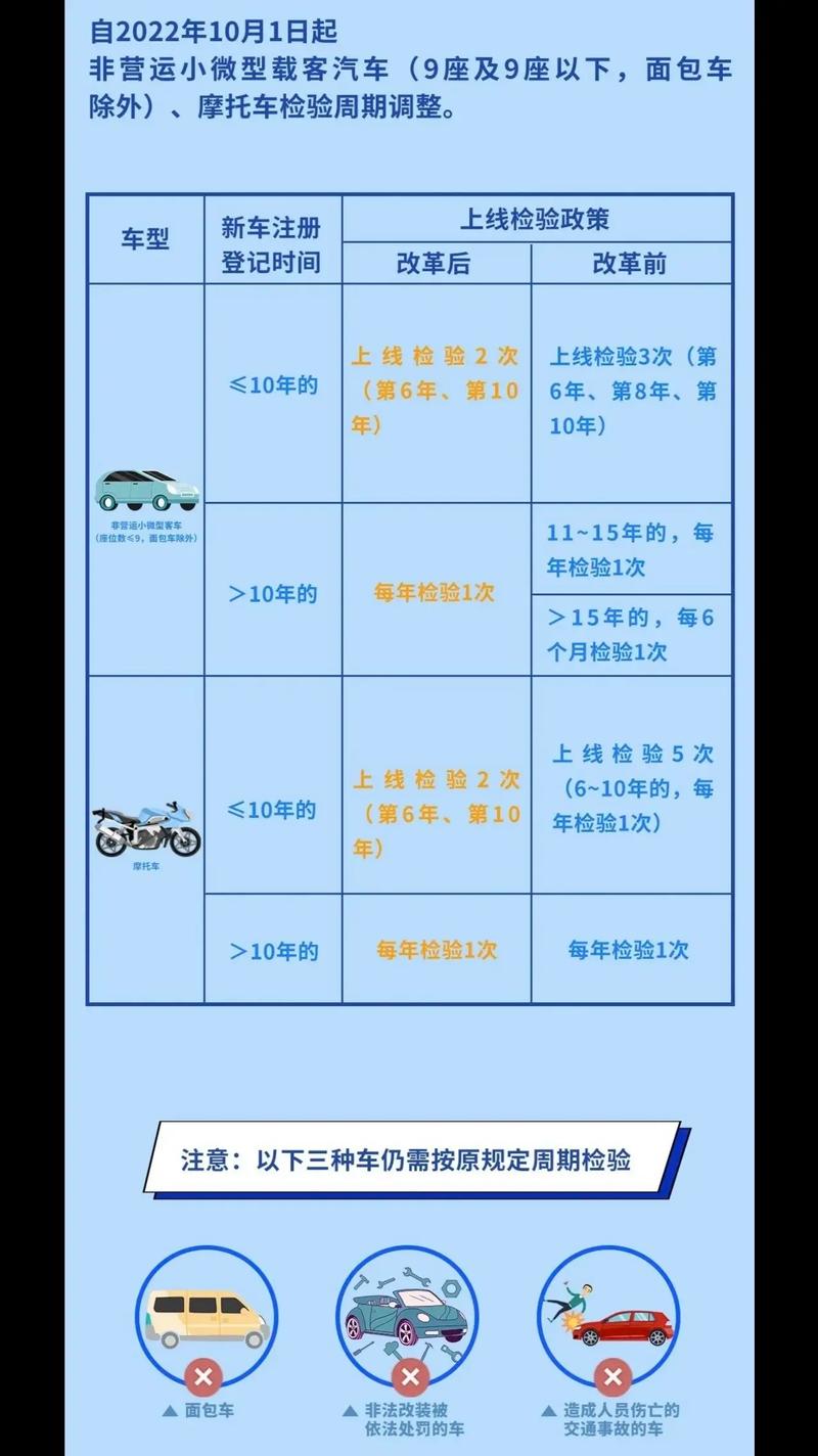 长假出行必须检查吗吗（长假出行车辆检查）  第4张