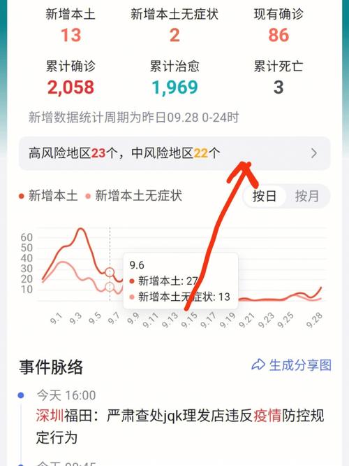 长春限制出行证明，长春限制出行吗  第4张