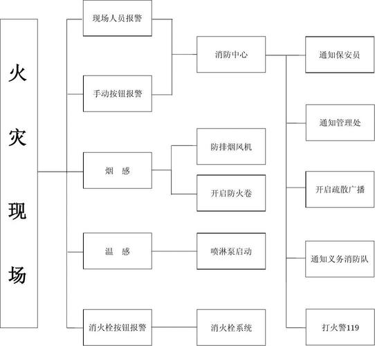 消防常识ppt（消防常识二十条）  第4张