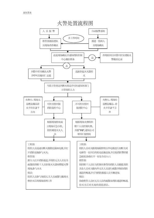 消防常识ppt（消防常识二十条）  第6张