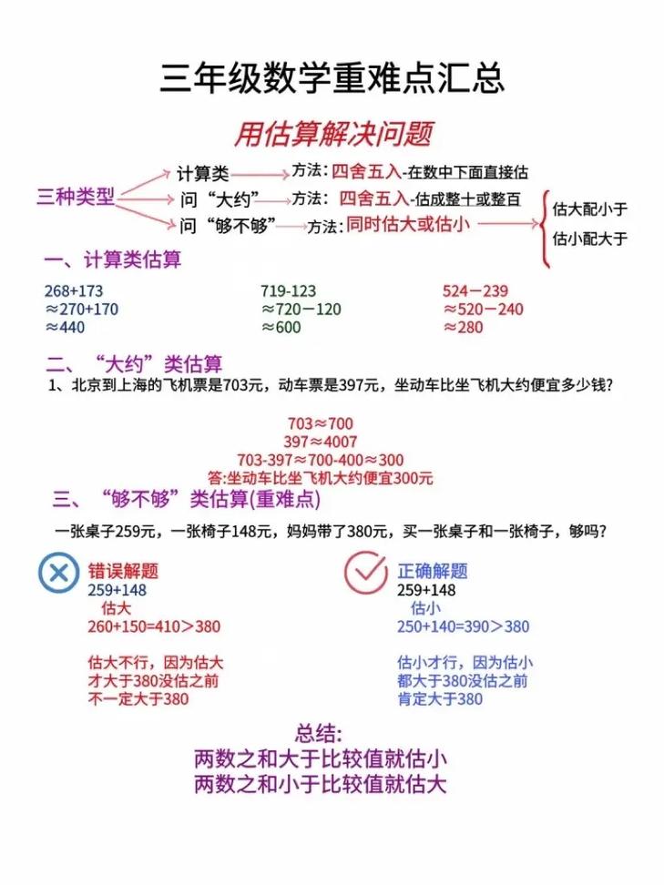 三年级数学小常识（三年级数学小知识）  第5张