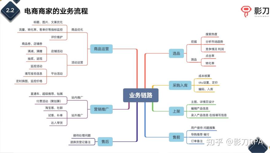 了解电商运营的常识 - 电商运营知识干货  第2张