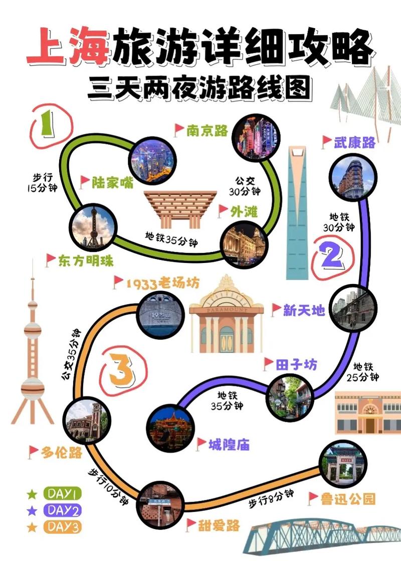 怎么定制出行计划（出行计划方案怎么写）  第7张