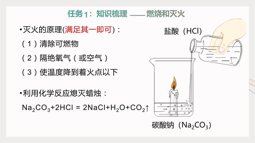 防火灭火常识（防火灭火常识大全）  第5张