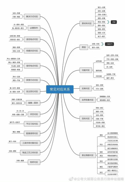 国考文学常识（国考文学常识考什么）  第3张