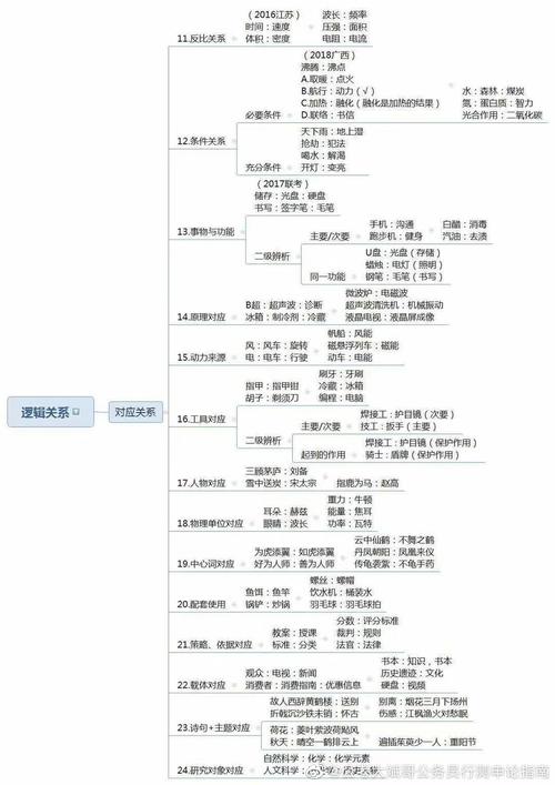 国考文学常识（国考文学常识考什么）  第6张