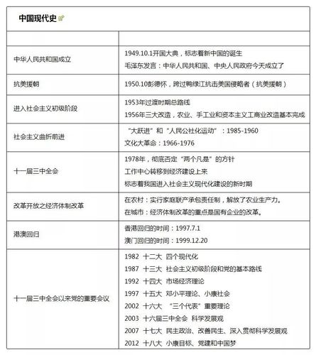 高考文化常识（高考文化常识100题及答案详解）  第3张