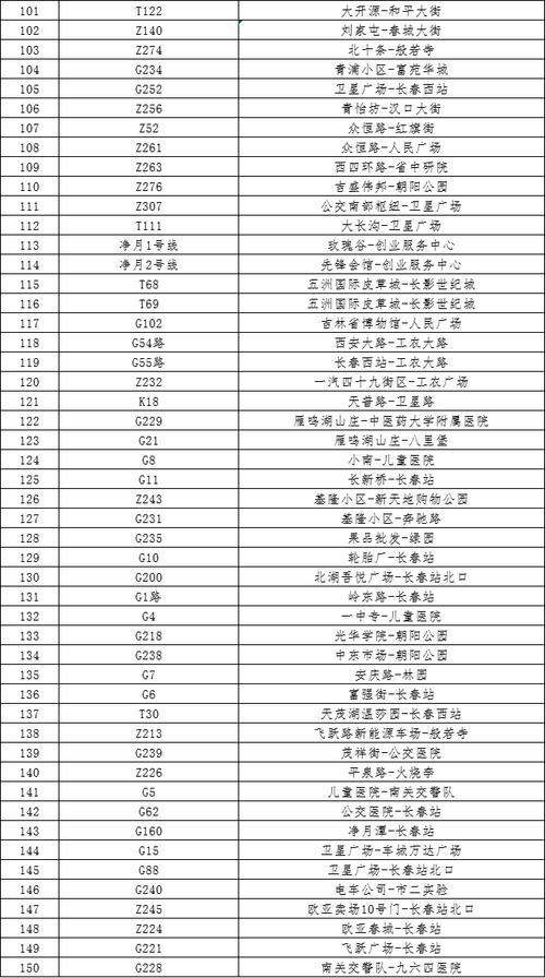 长春的士出行费用查询 - 长春出租车价位  第1张