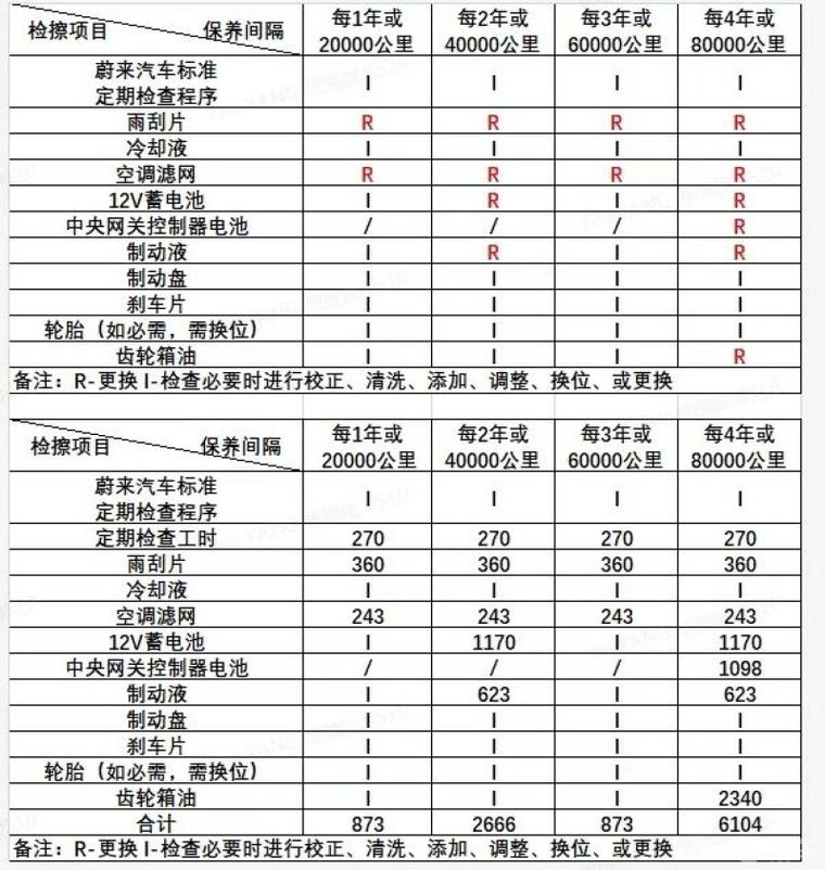 电动车保养常识与清理（电动车清洁保养）  第7张