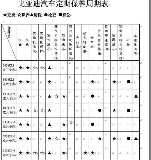 小车日常保养常识（小车保养小知识）  第6张