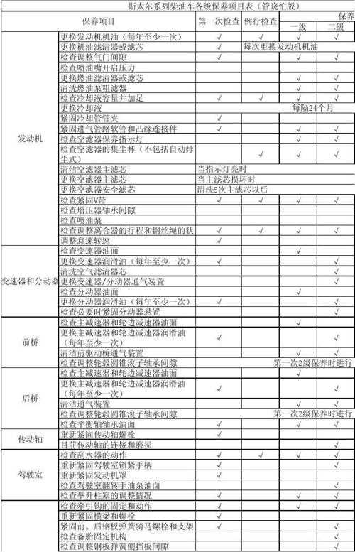 货车保养常识 - 货车的保养常识  第3张