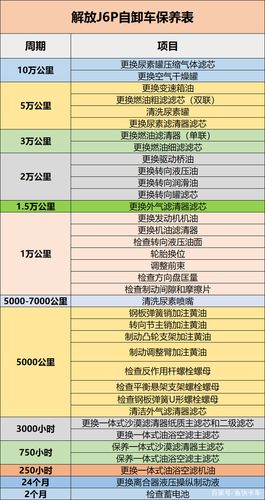 货车保养常识 - 货车的保养常识  第5张