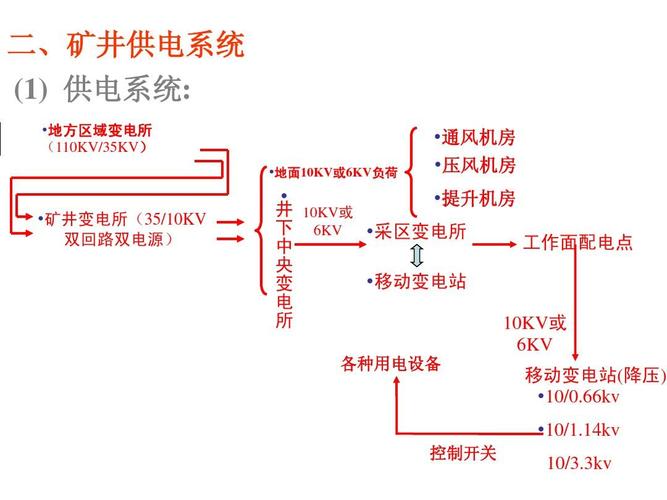 煤矿安全常识，煤矿安全知识  第1张